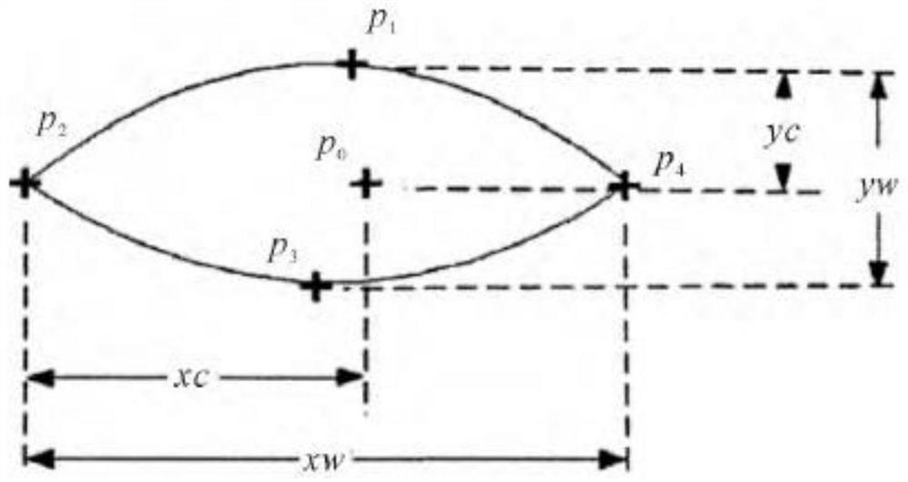 Charging anxiety behavior prediction system and prediction method