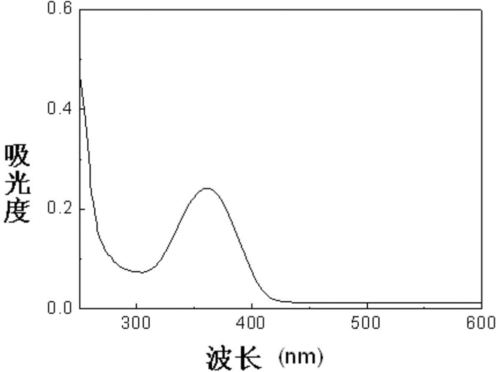 Application of 3-(2-aminoethylamino)propyltrimethoxysilane to prepare ultra-bright fluorescent silicon quantum dots