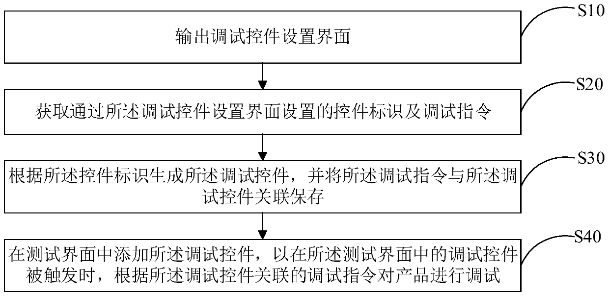 Product debugging method, debugging device and readable storage medium