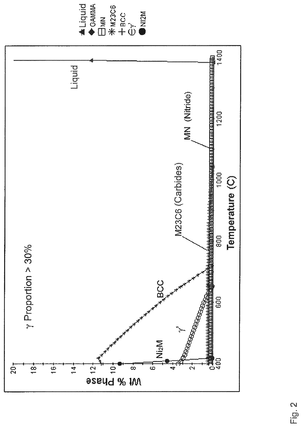 Use of a nickel-chromium-iron-aluminum alloy