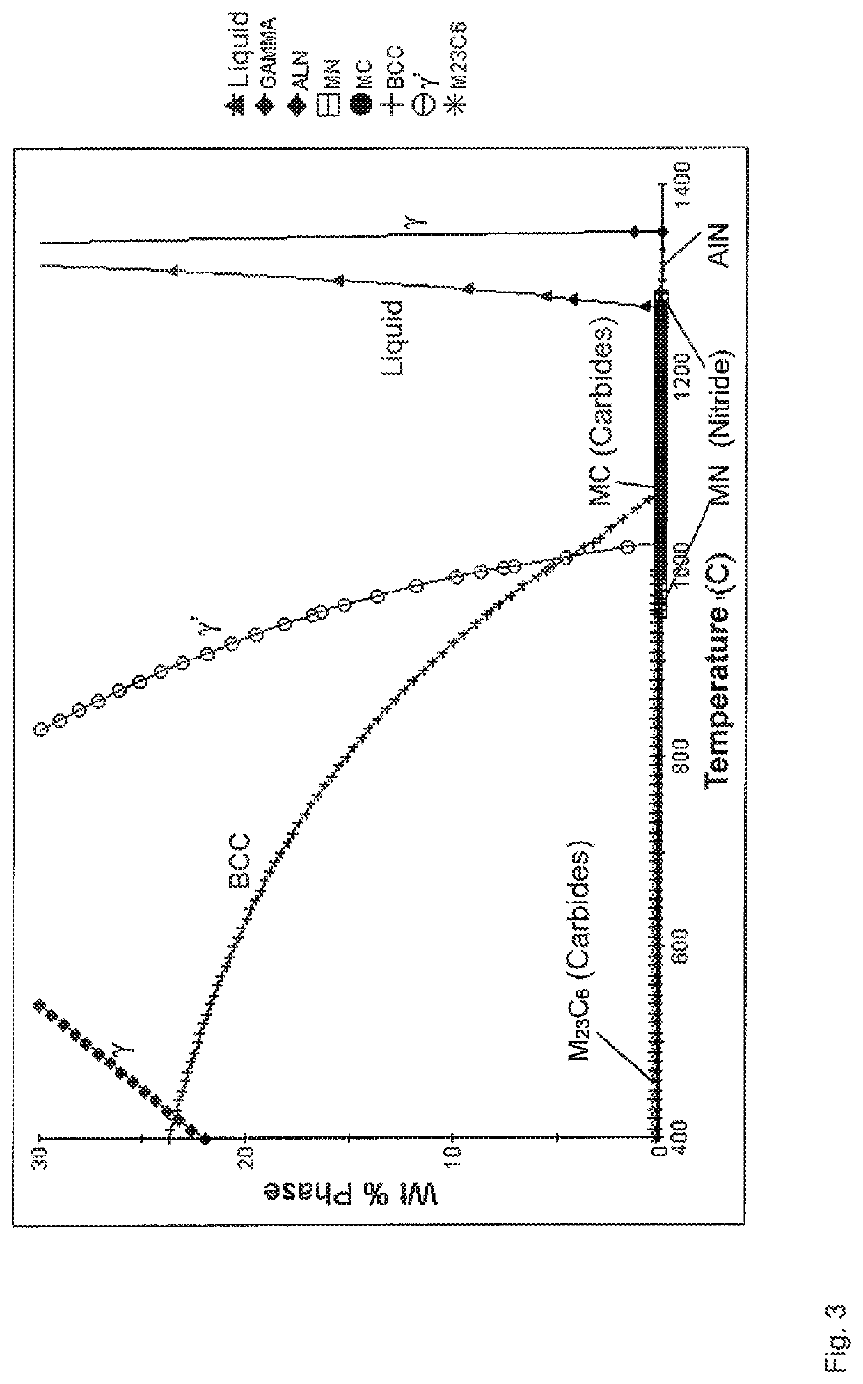 Use of a nickel-chromium-iron-aluminum alloy