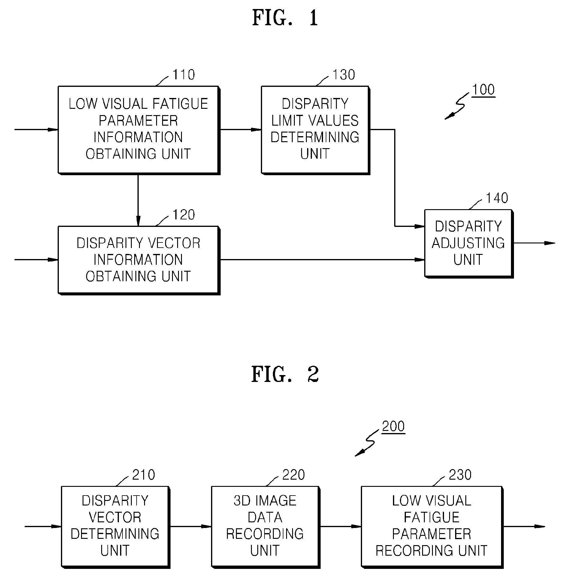 Method and apparatus for reducing fatigue resulting from viewing three-dimensional image display, and method and apparatus for generating data stream of low visual fatigue three-dimensional image