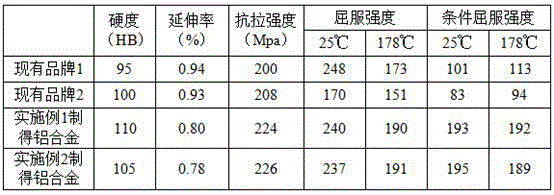 Special aluminum alloy for automobile transmission pump bodies and preparation method thereof