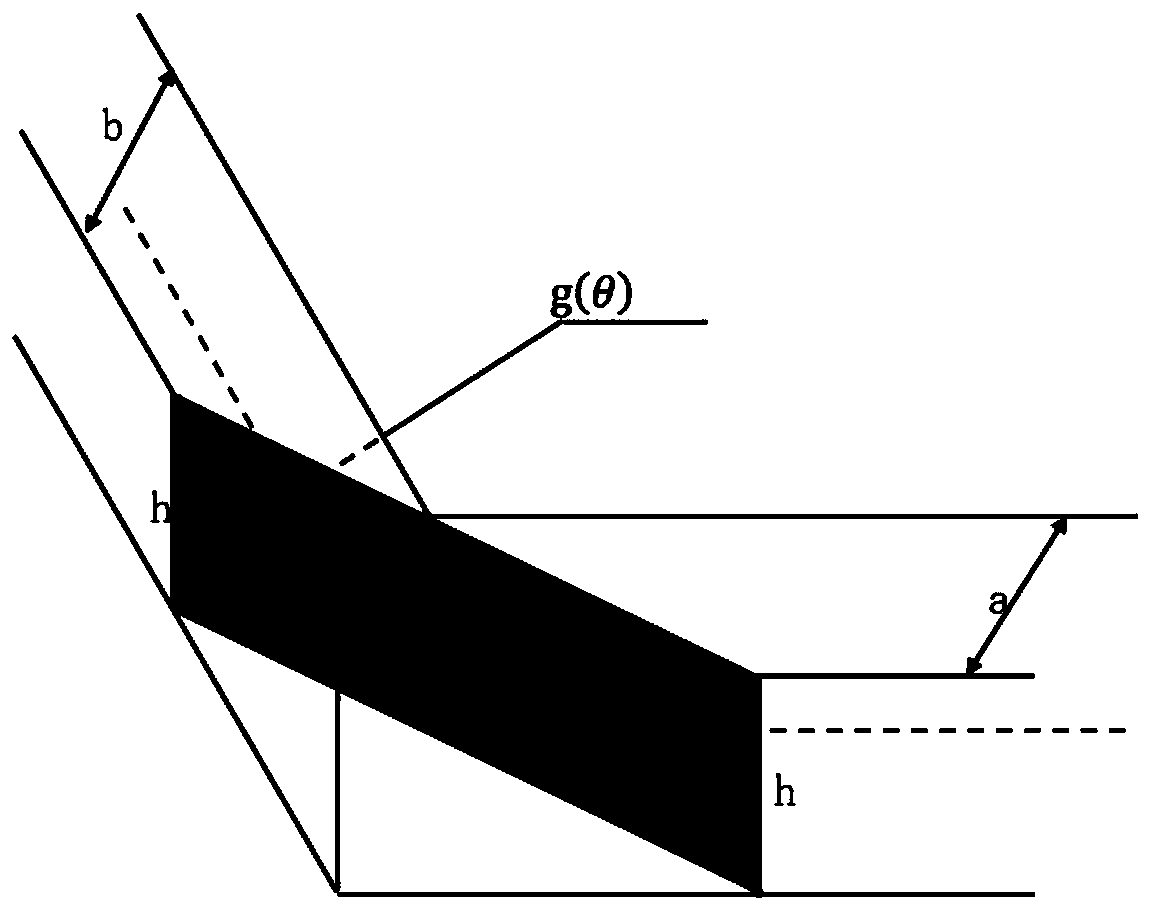 Method for calculating maximum length of pipeline capable of passing through right-angle pipe ditch