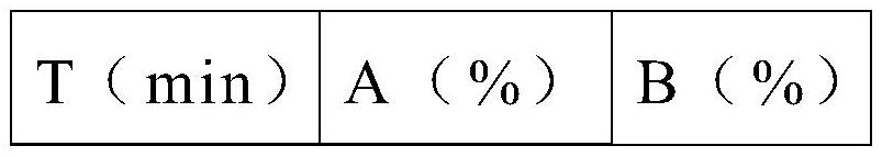 Method for detecting impurities in amoxicillin granules