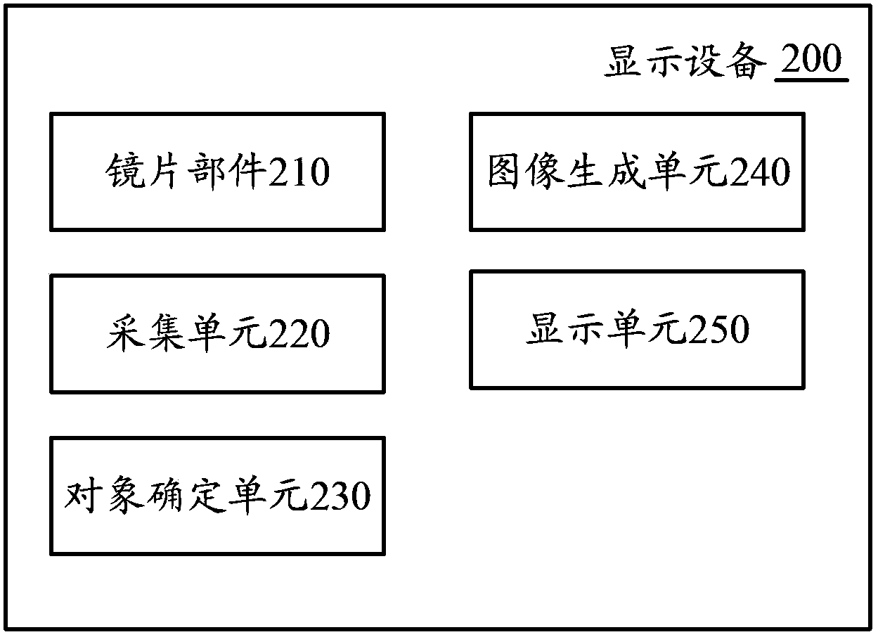 Image display method and display equipment