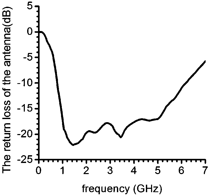 Photonic crystal fractal array antenna for mobile communication