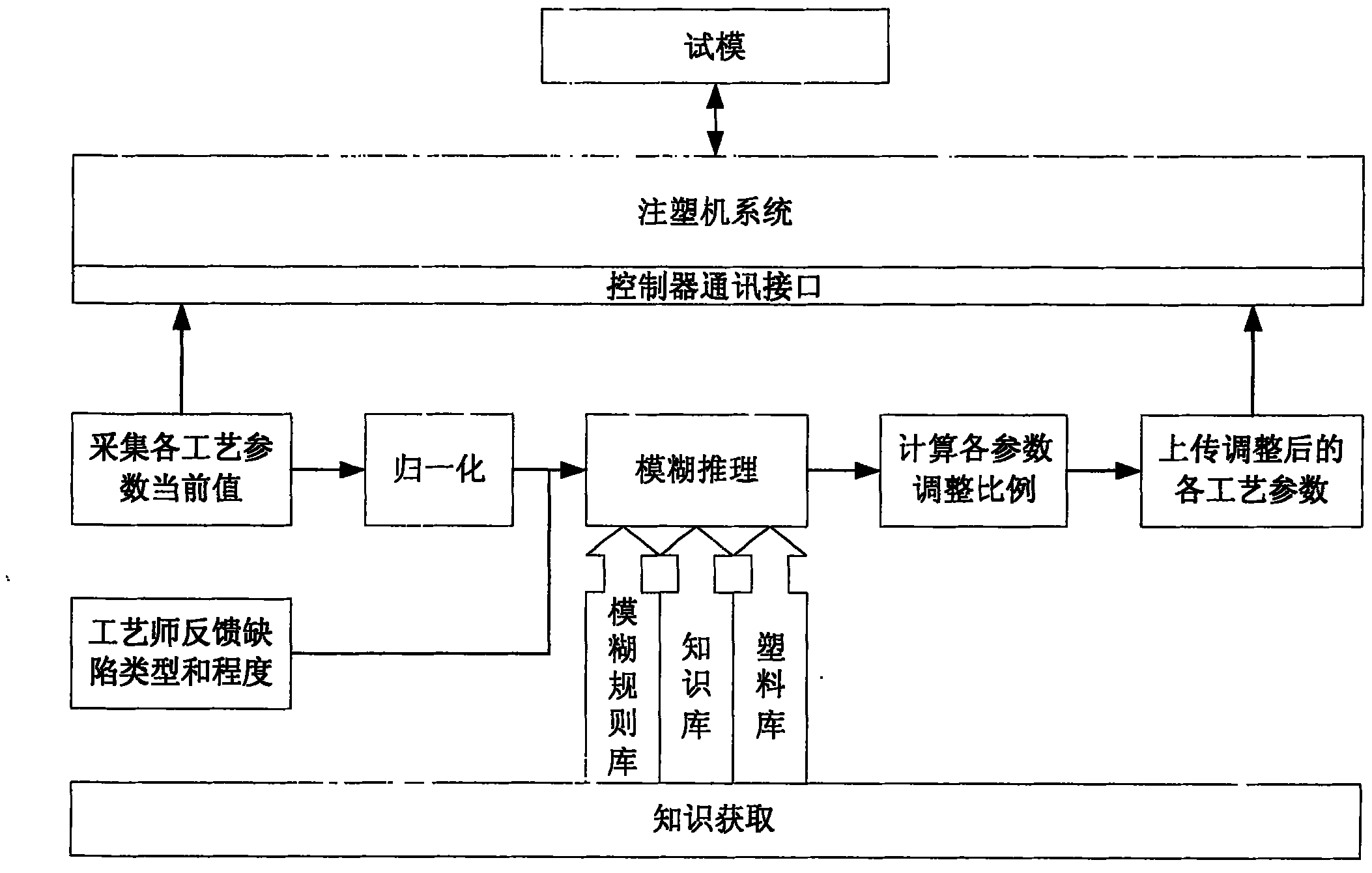 Intelligent repair method of injection molding during plastic injection process and injection molding machine