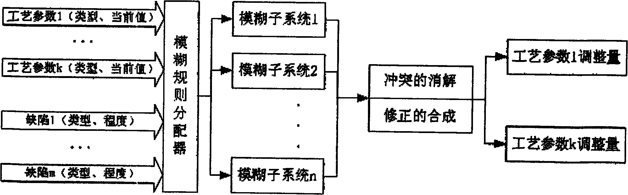 Intelligent repair method of injection molding during plastic injection process and injection molding machine