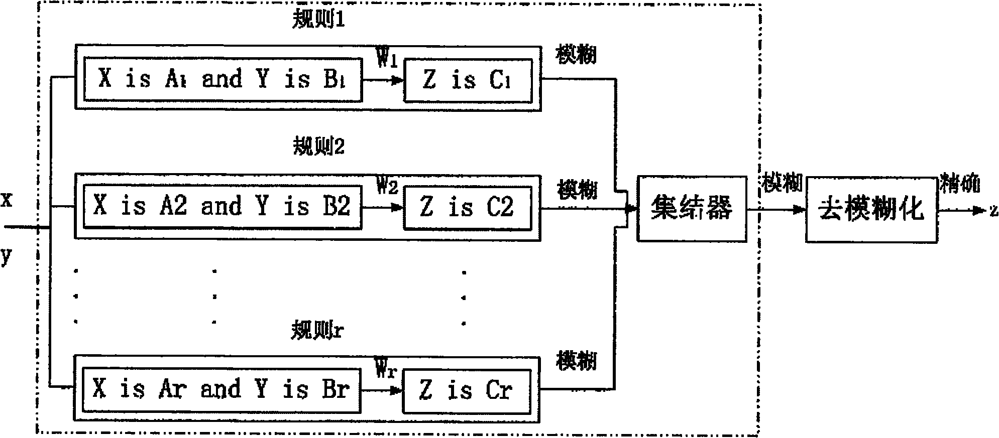 Intelligent repair method of injection molding during plastic injection process and injection molding machine