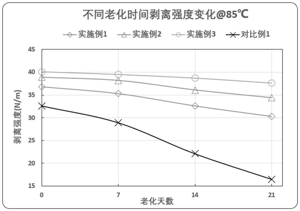 Preparation method and application of long-durability polyolefin-coated diaphragm