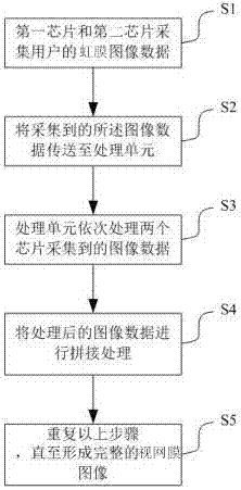 Data collection system processing method and data collection system