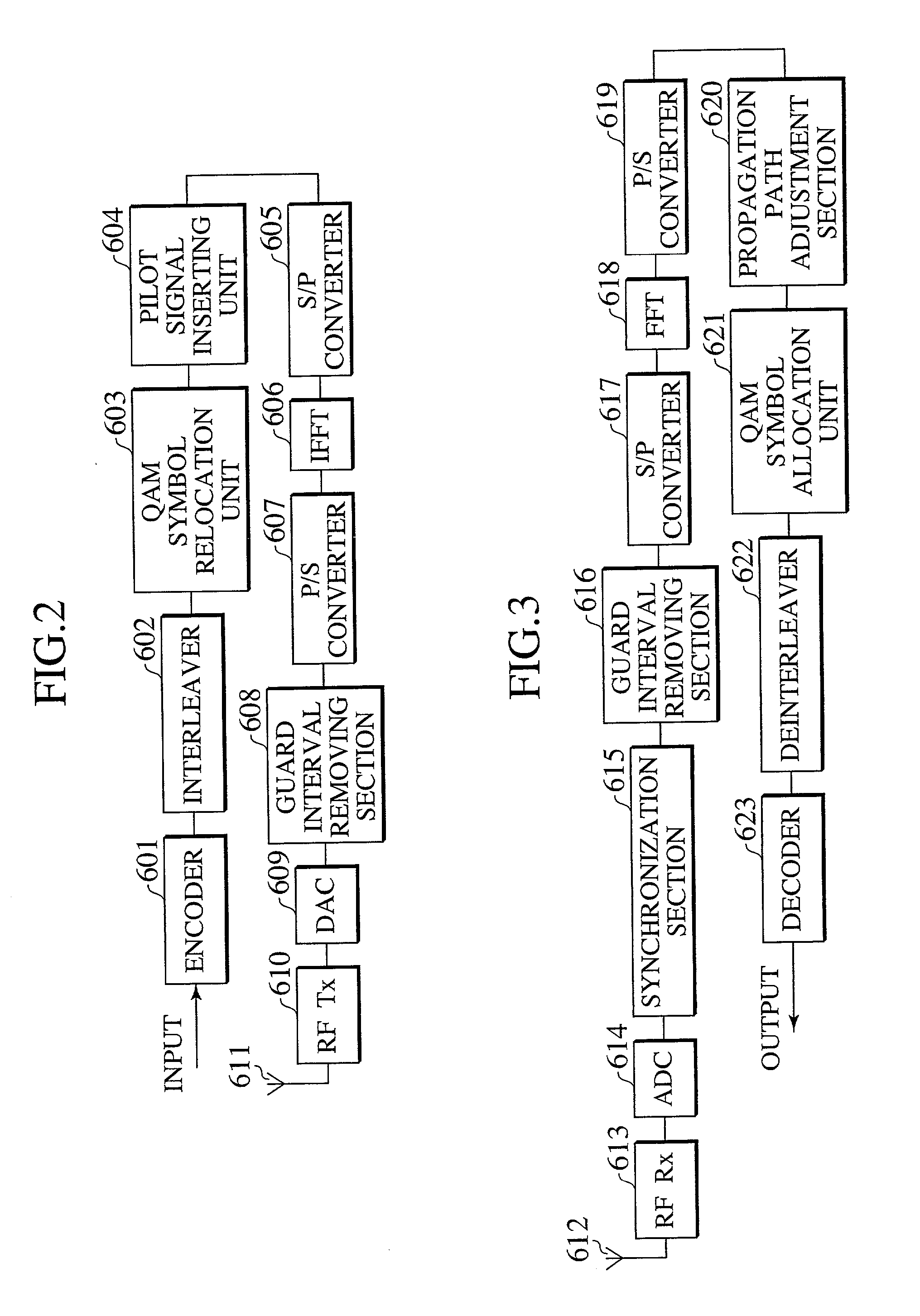 Use of smart antenna in beam formation circuit