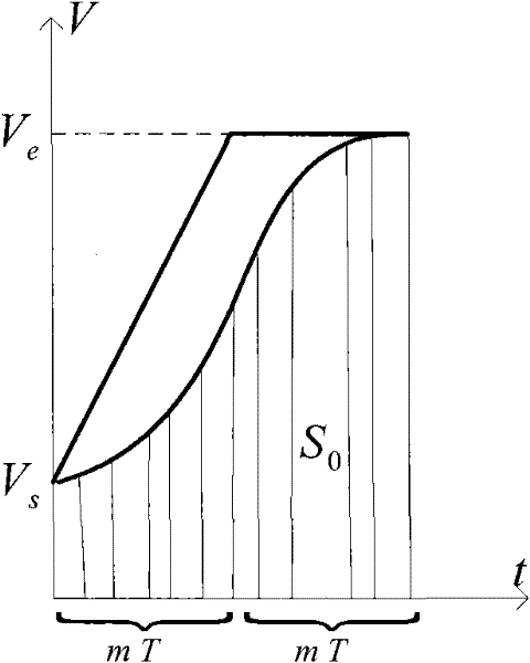 Multi-program-segment continuous acceleration and deceleration control method based on advanced-filter technology