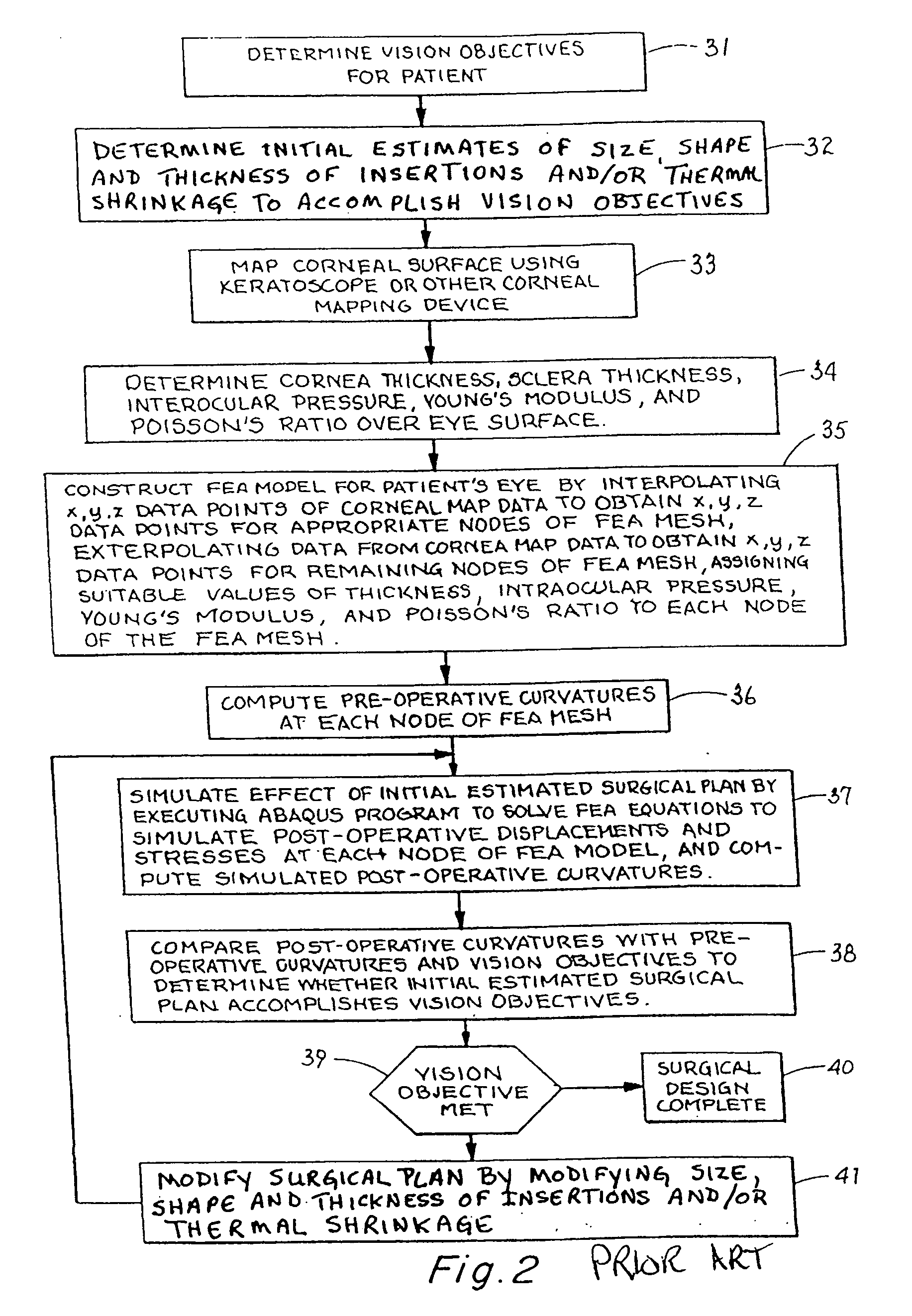 Method and apparatus for automated simulation and design of corneal refractive procedures