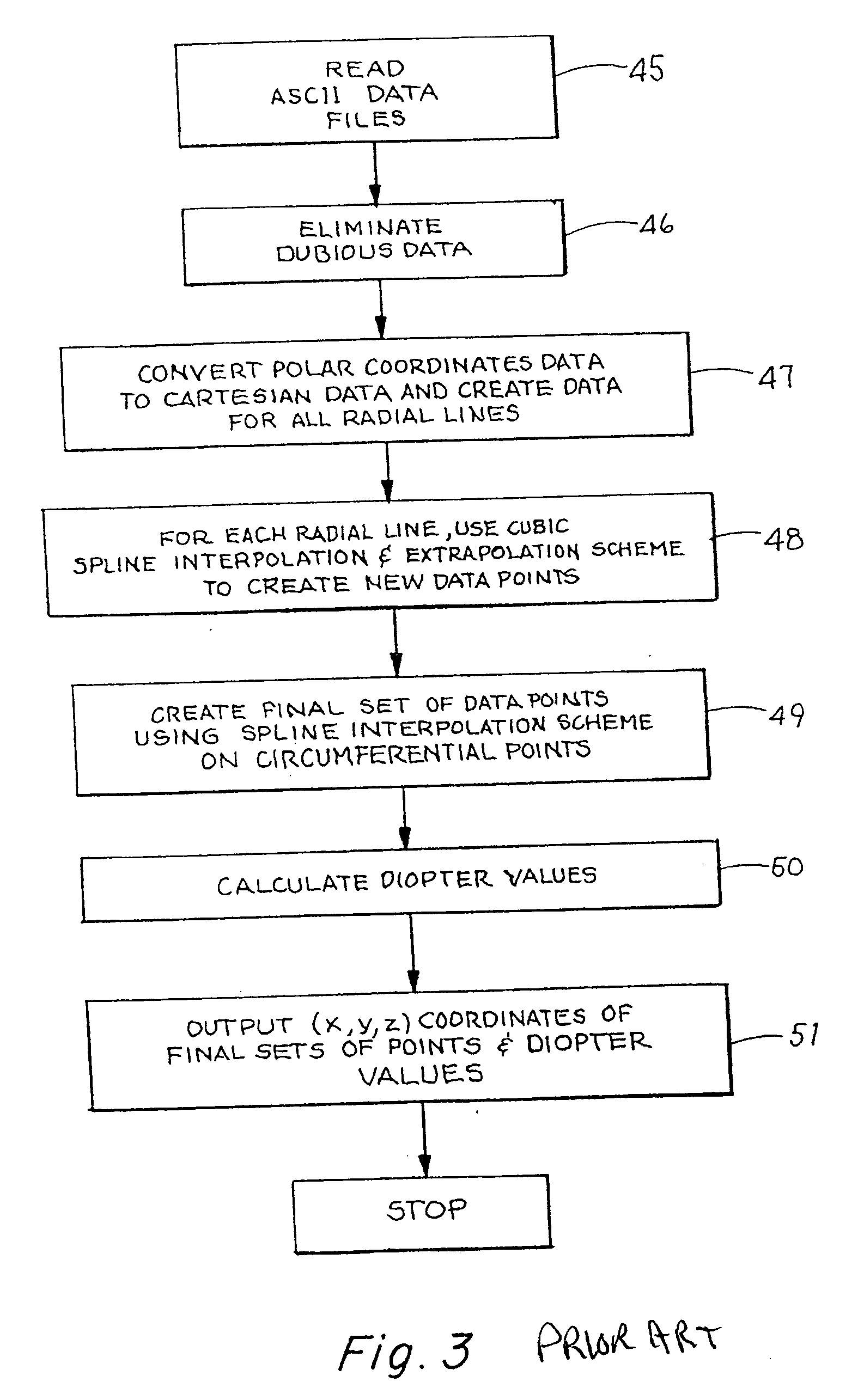 Method and apparatus for automated simulation and design of corneal refractive procedures