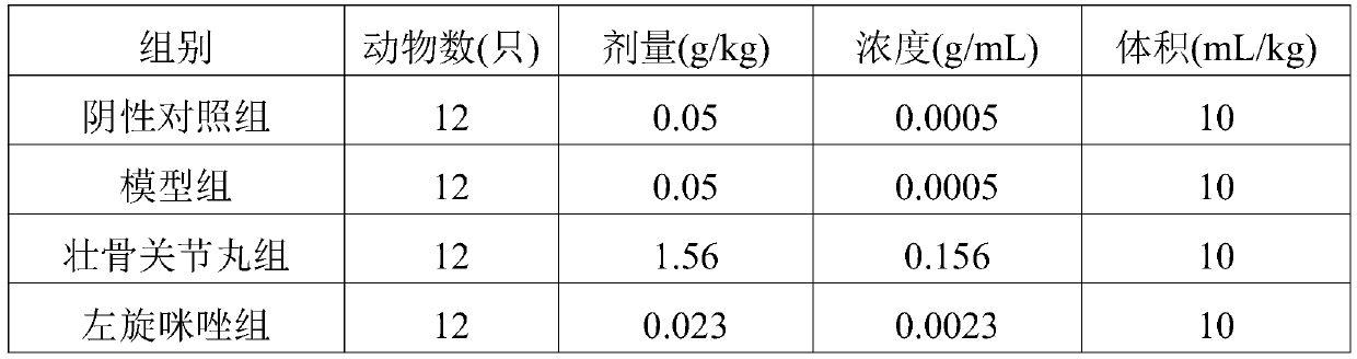 Application of traditional Chinese medicine composition in preparation of drug for improving immunity