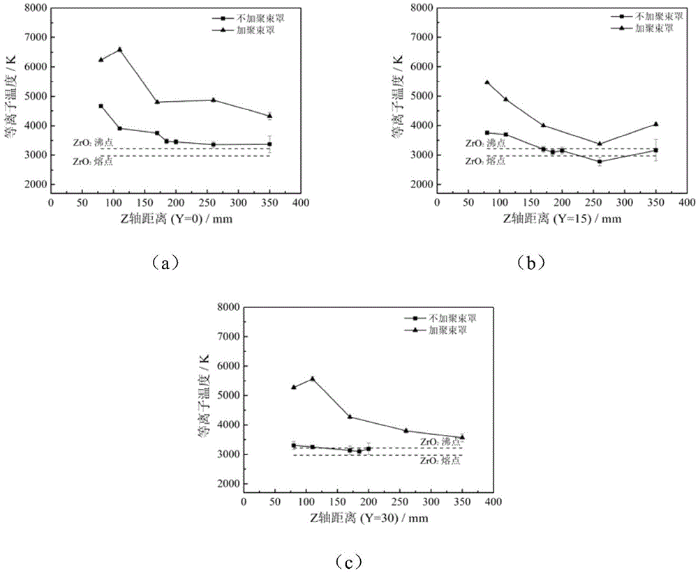 Low-power plasma spraying method for substantially improving gasification of flight particles