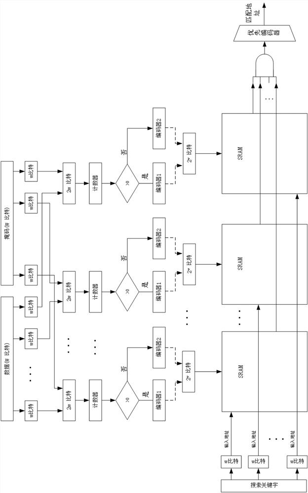 A method and system for storing and searching tcam based on SRAM