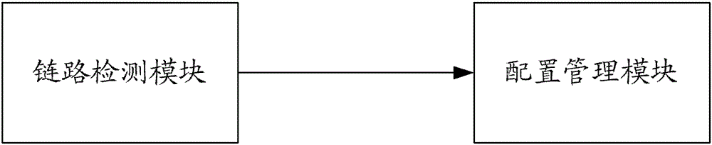 A processing method and device for excessively long satellite site link delay