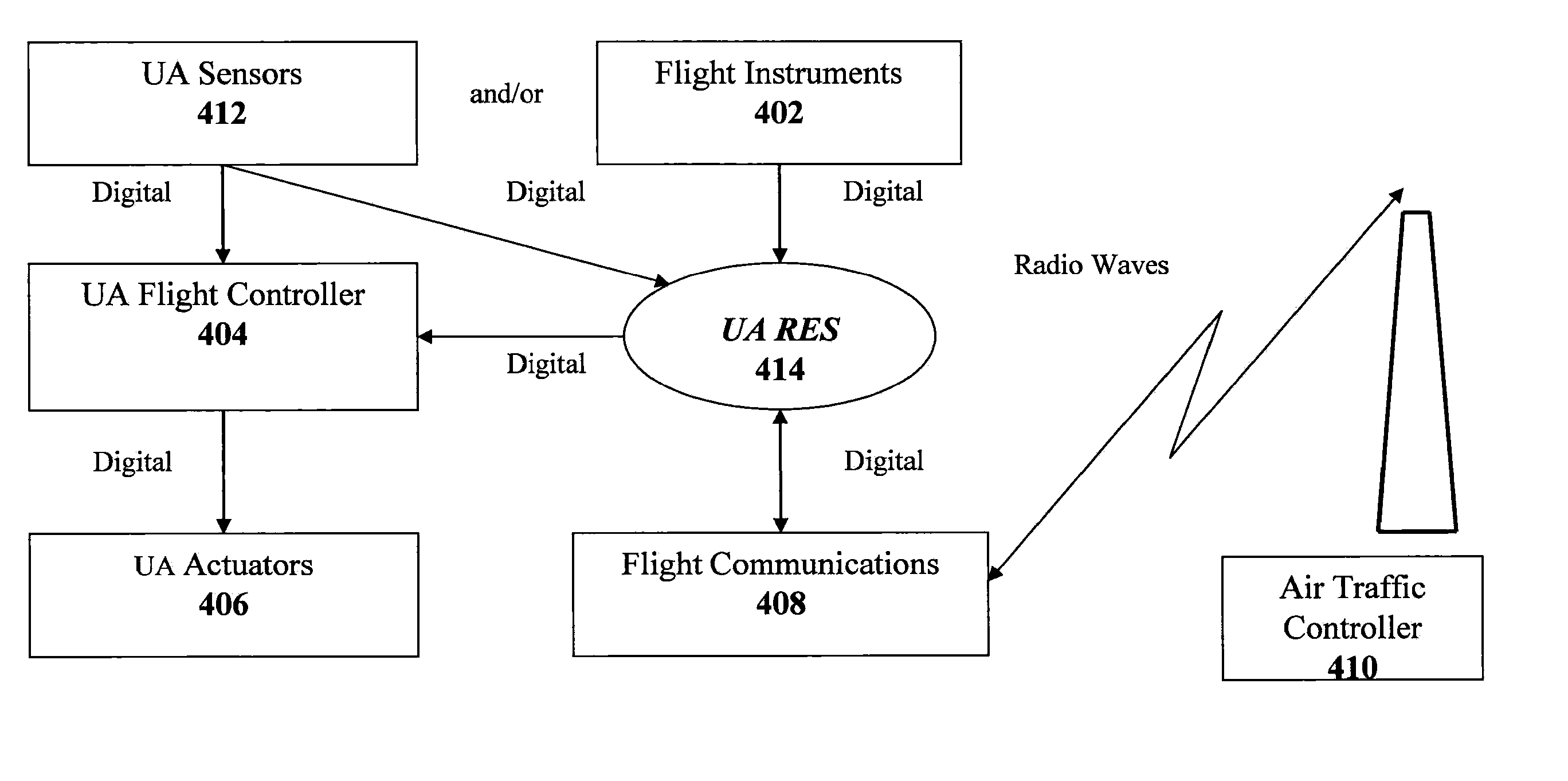 Method and system for controlling manned and unmanned aircraft using speech recognition tools