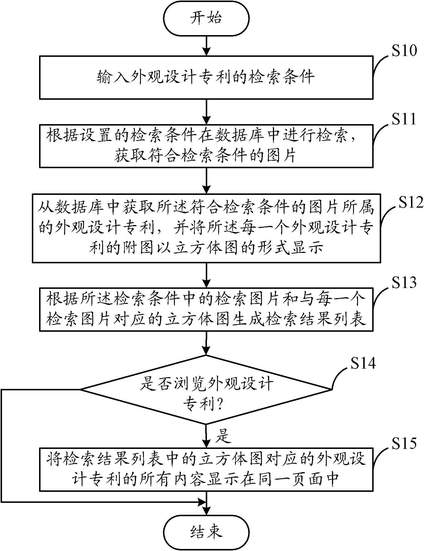 Design patent display system and method