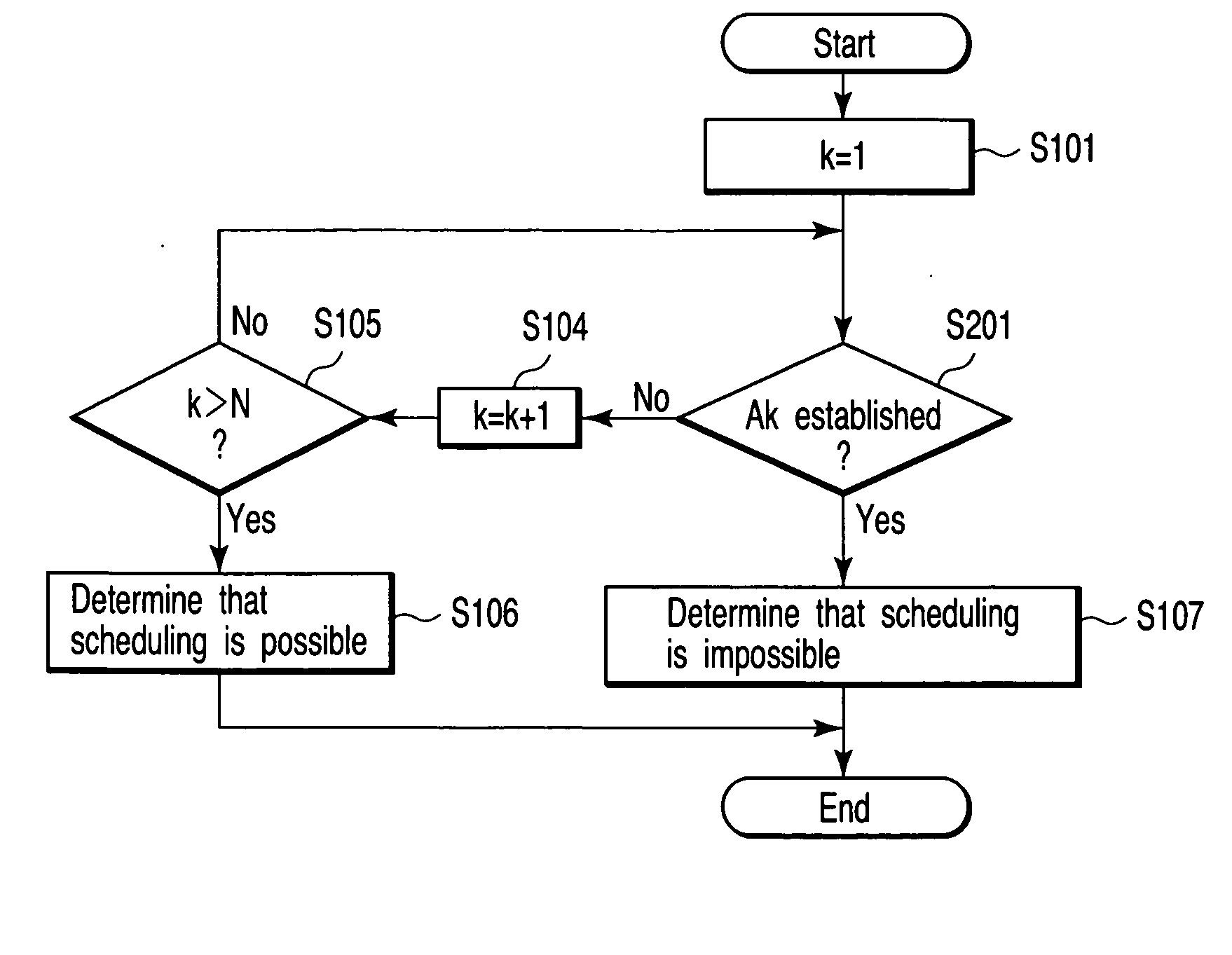 Real-time schedulability determination method and real-time system