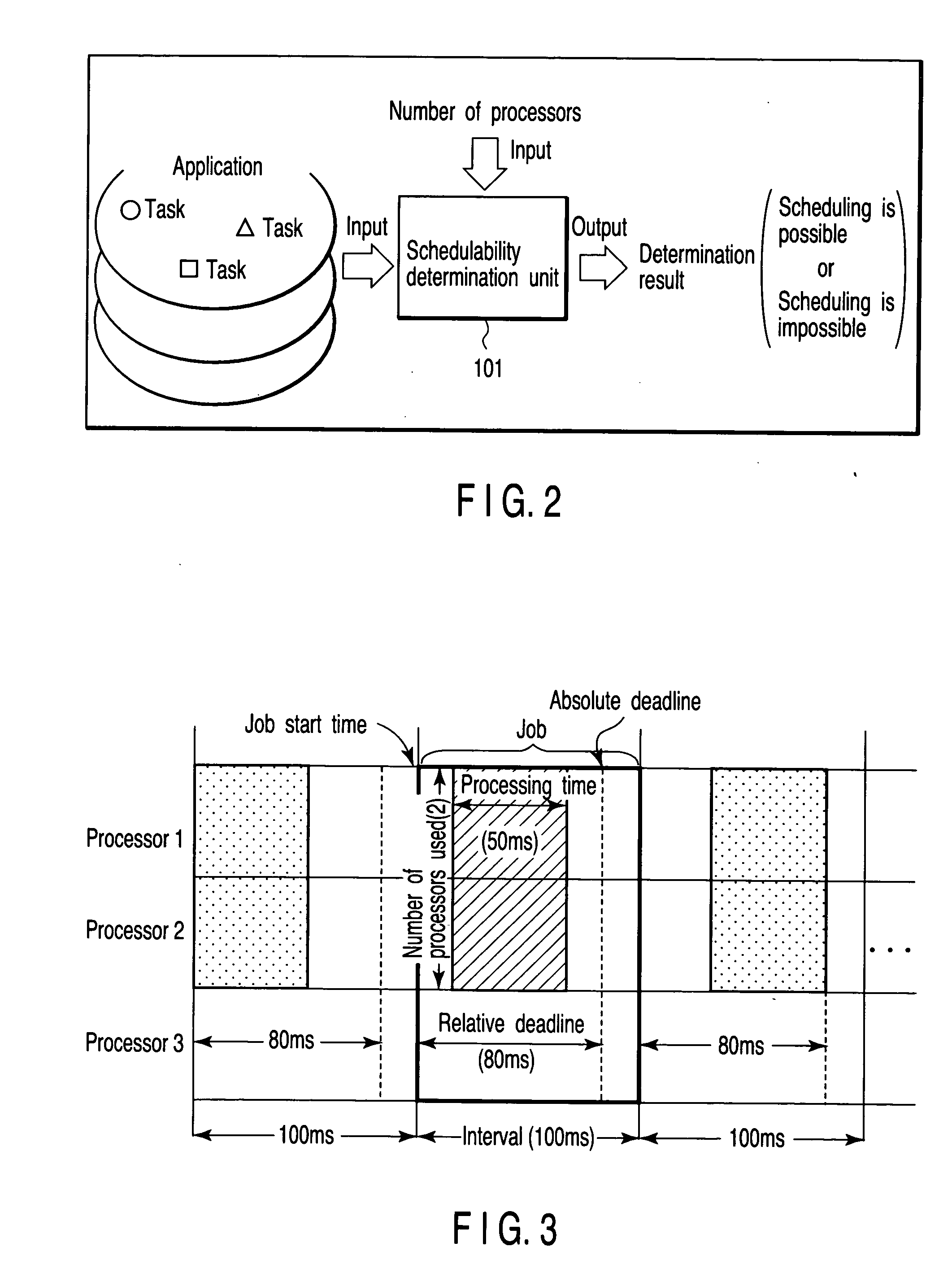 Real-time schedulability determination method and real-time system