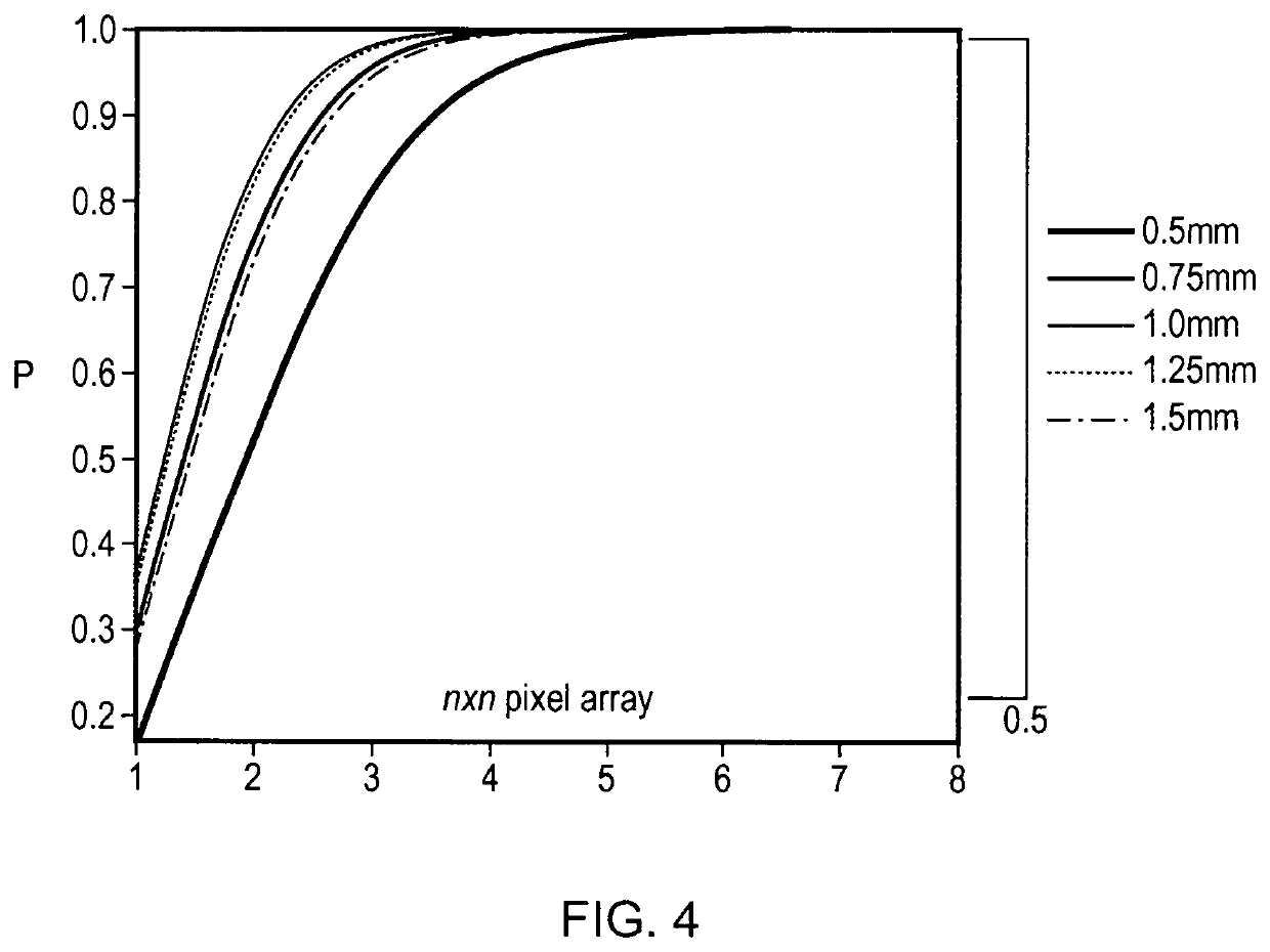 Multiplexed transdermal extraction and detection devices for non-invasive monitoring of substances and methods of use