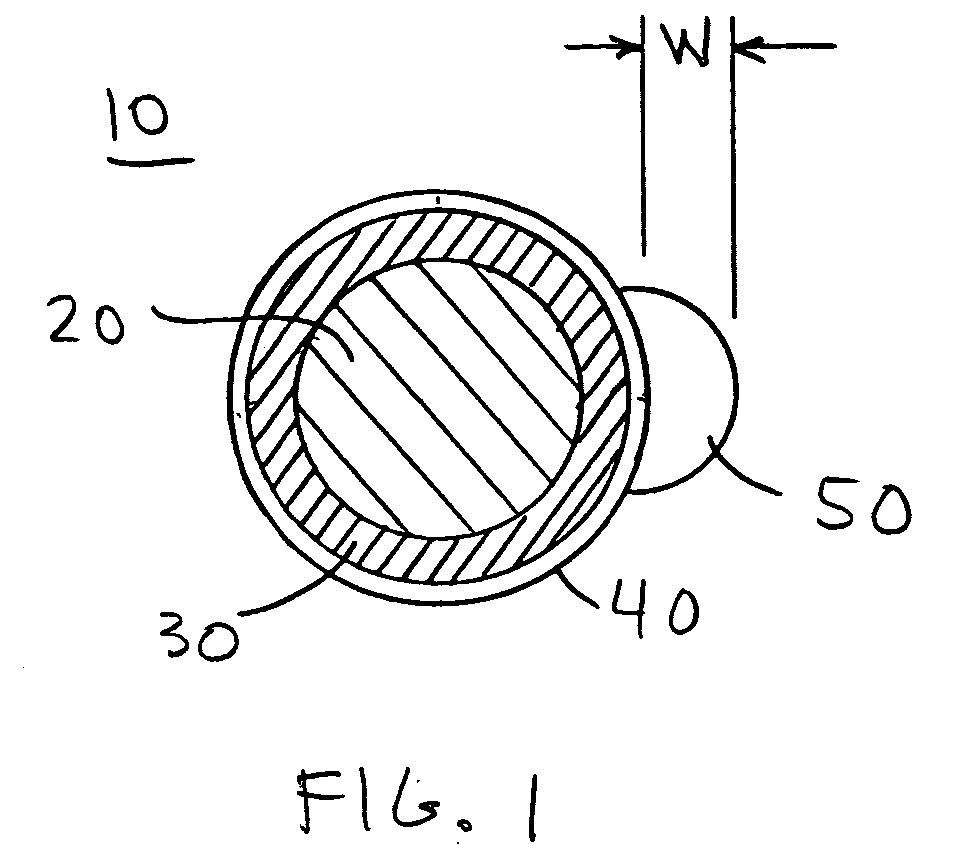 Heart valve annuloplasty prosthesis sewing cuffs and methods of making same