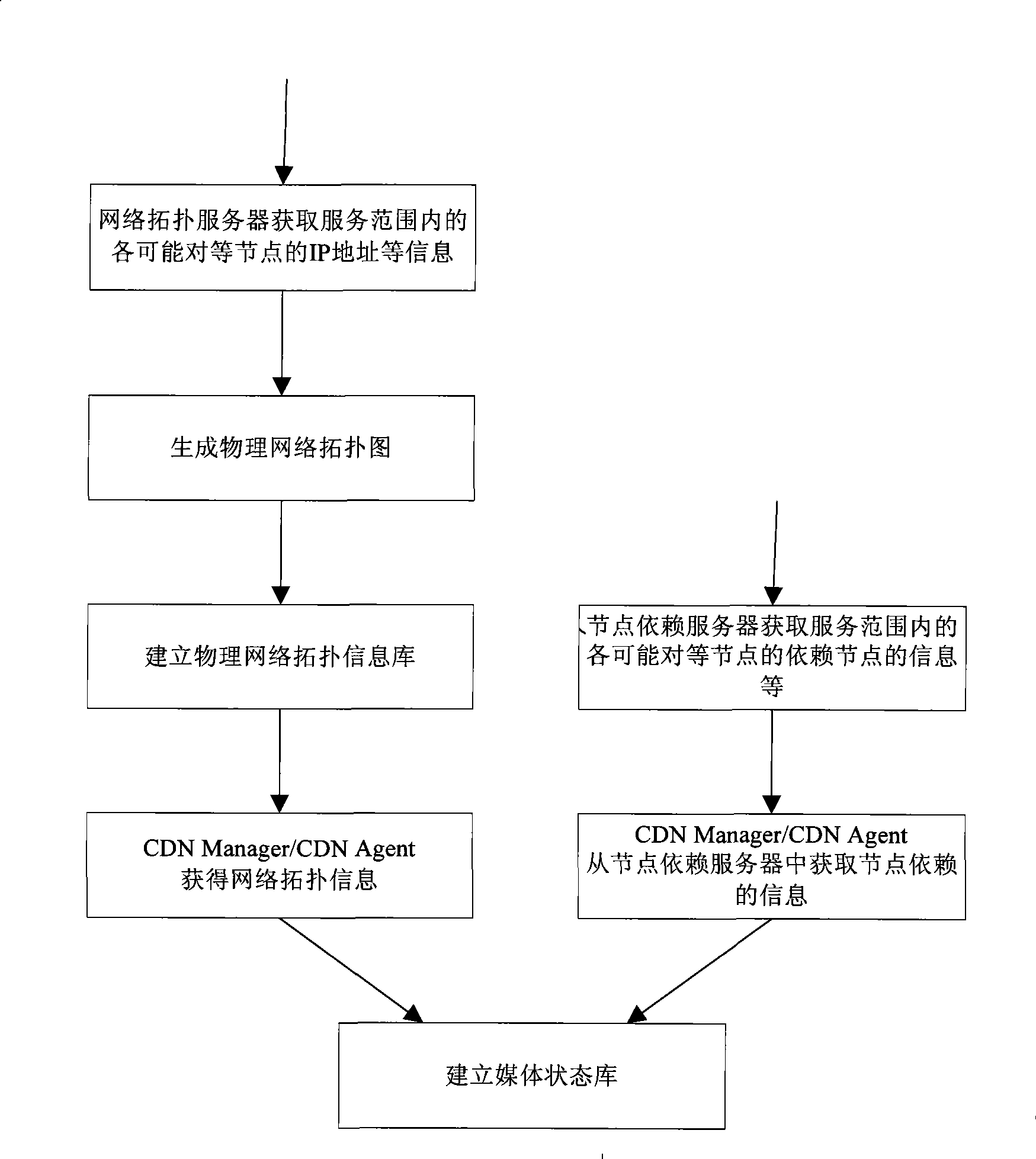 Media positioning, searching method and system