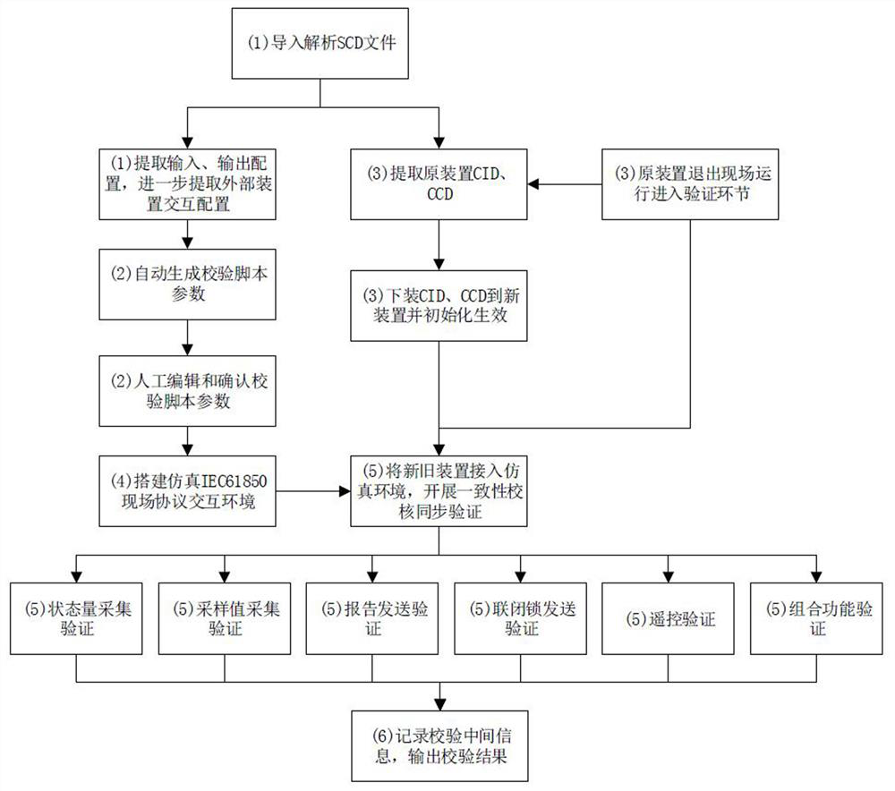 Verification method for non-power-cut replacement feasibility of spacer layer device of intelligent substation