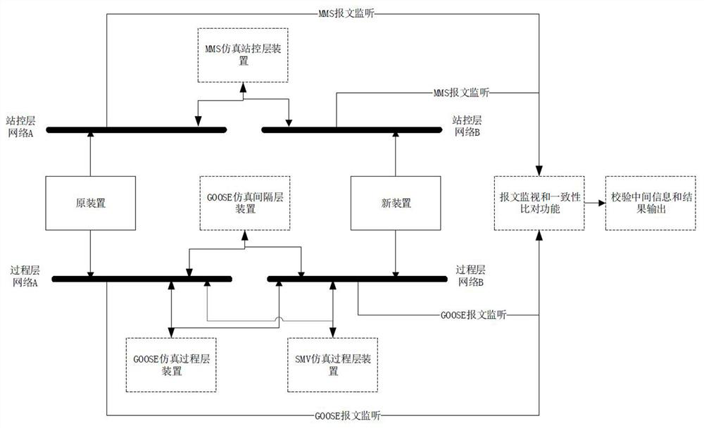 Verification method for non-power-cut replacement feasibility of spacer layer device of intelligent substation