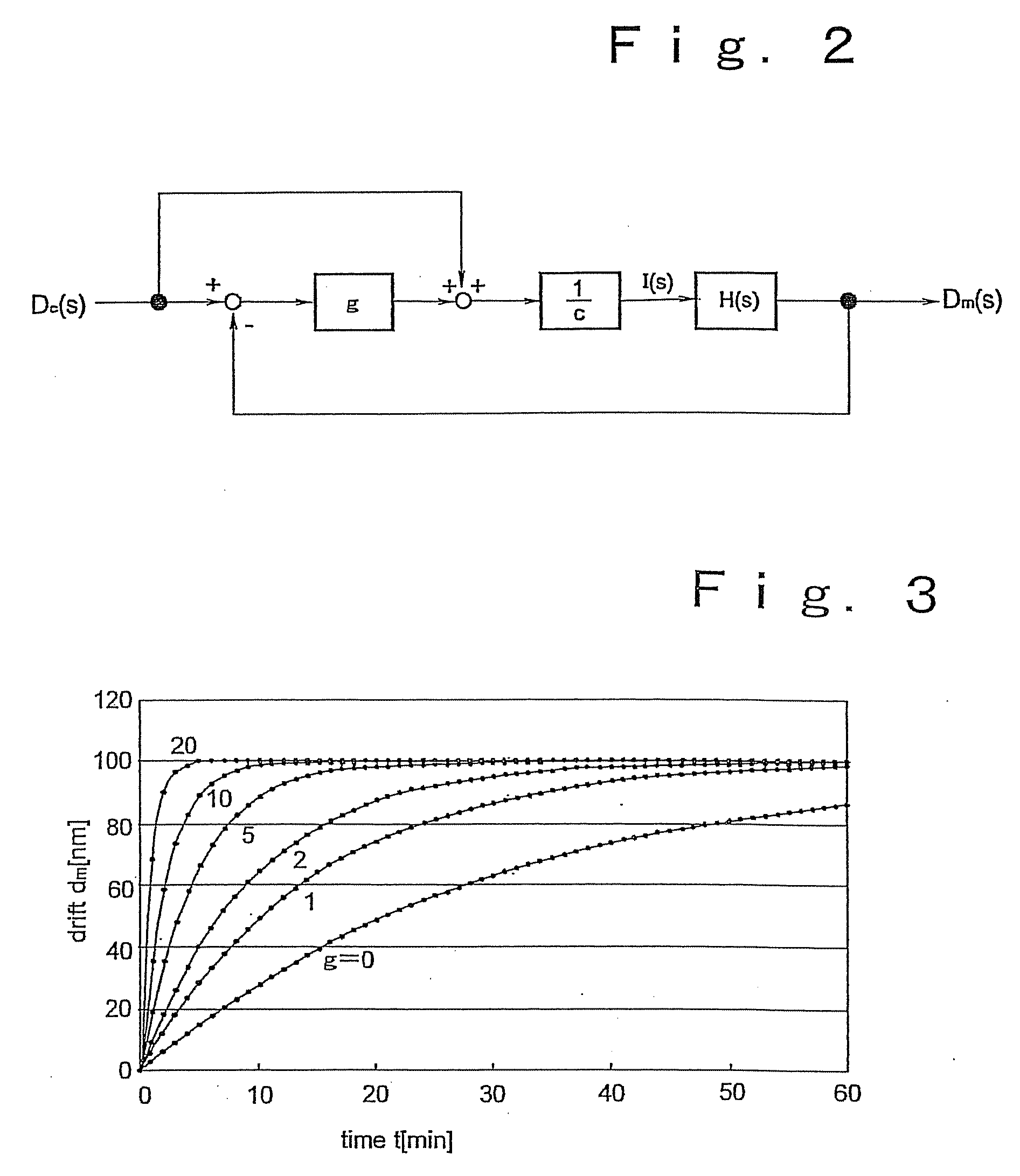 Method of Suppressing Beam Position Drift, Method of Suppressing Beam Dimension Drift, and Charged-Particle Beam Lithography System