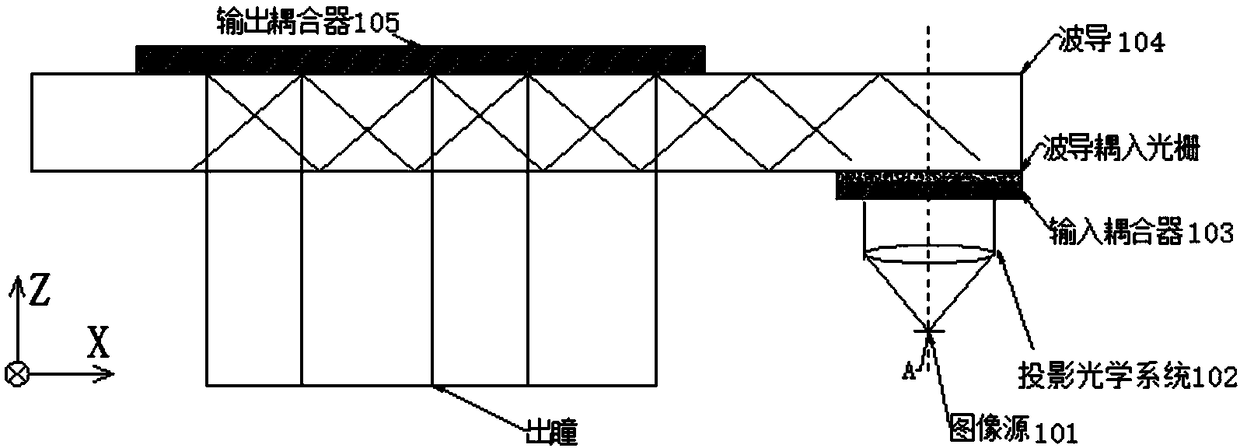 Waveguide display device