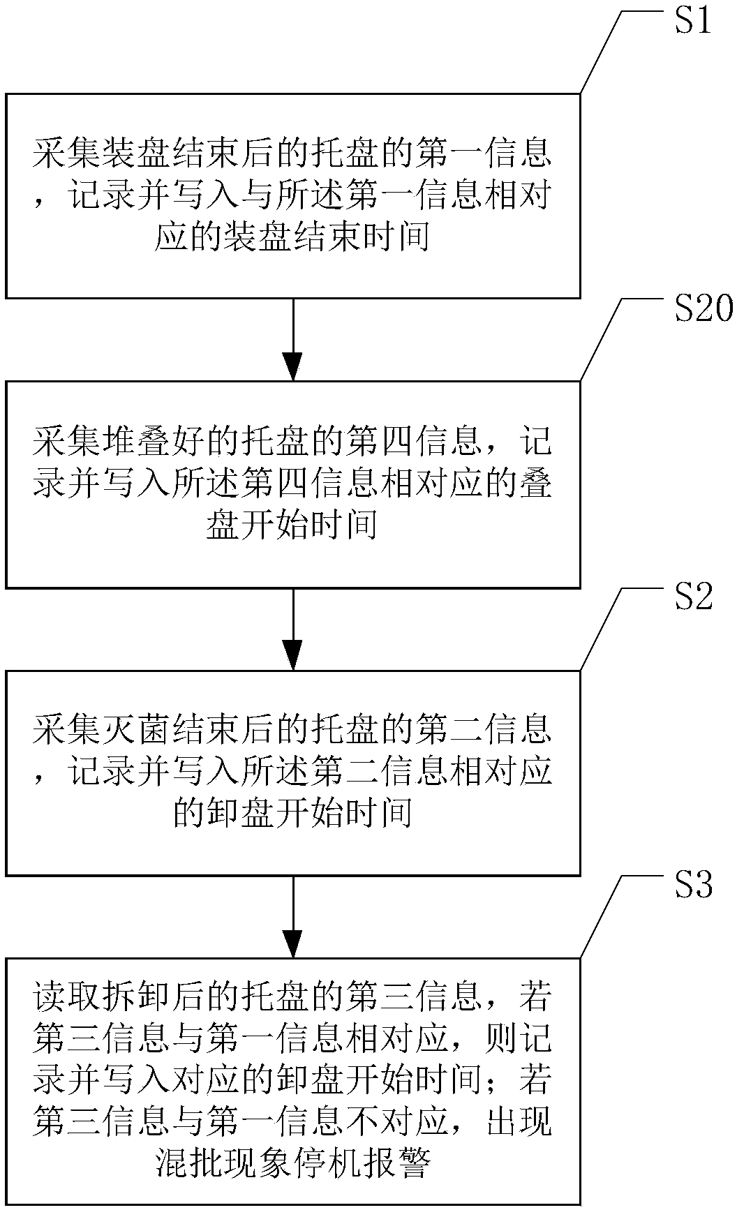 Mixed batch inspection method and system for oral liquid logistics operation