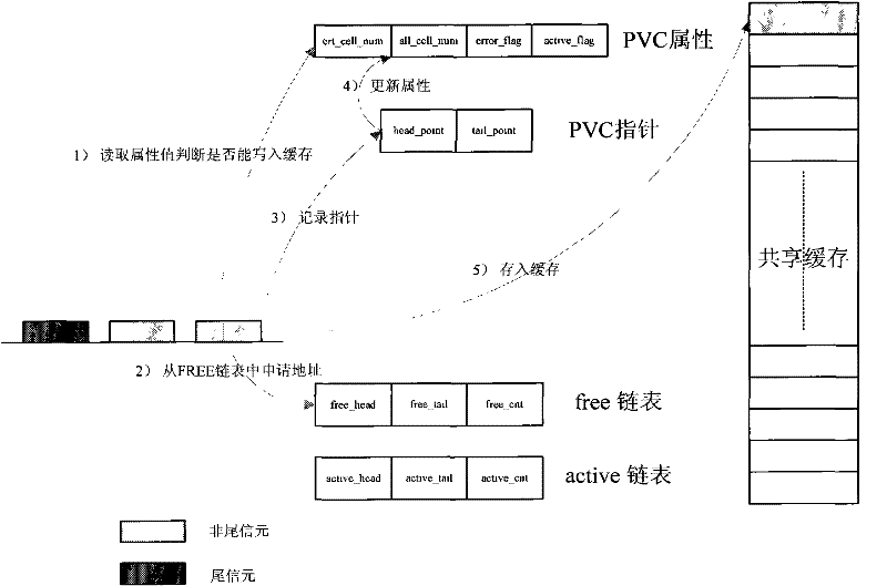 Asynchronous transfer mode (ATM) cell recombination and sharing buffer memory system and realization method thereof