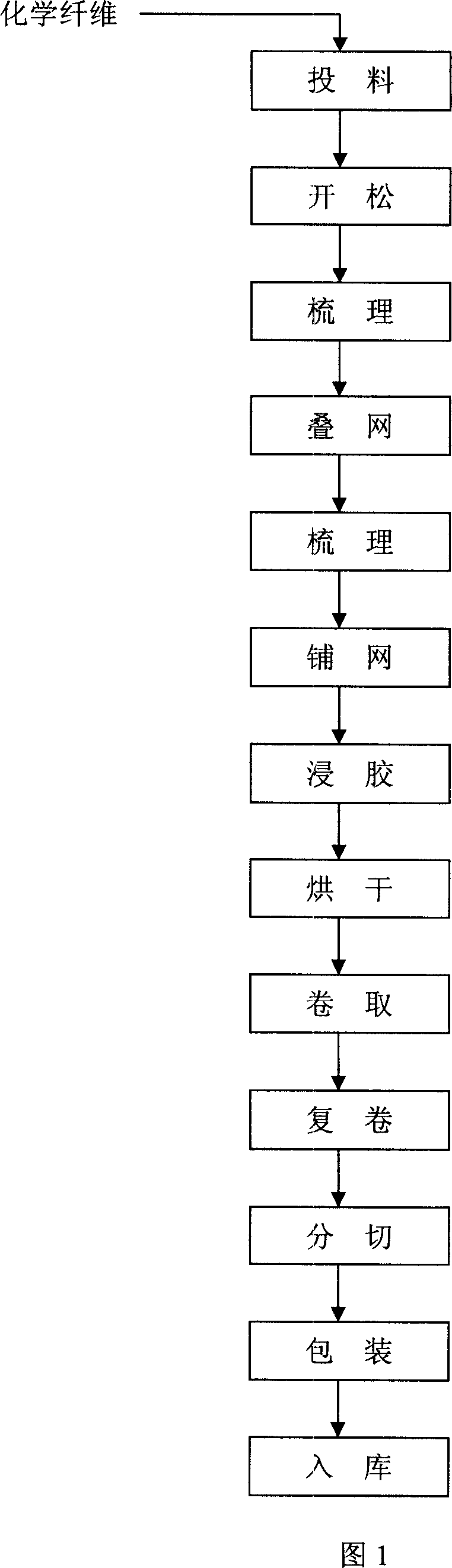 Vacuum multi-layer insulating structure of low temperature thermal insulation paper for deep-cool storage container and matched pipelines