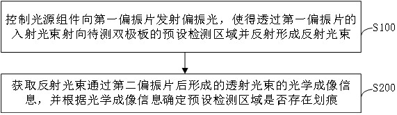 Bipolar plate surface scratch detection system and method