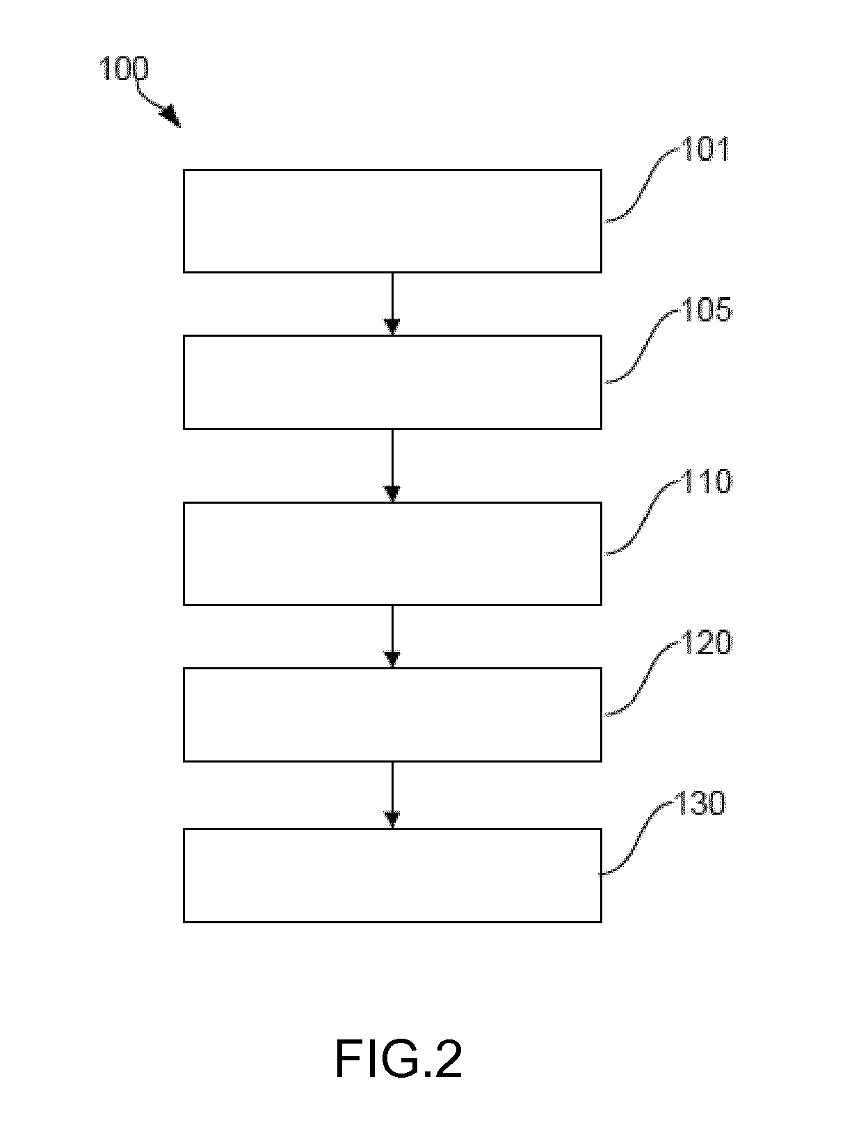 Method and apparatus for controlling a cooking process of food