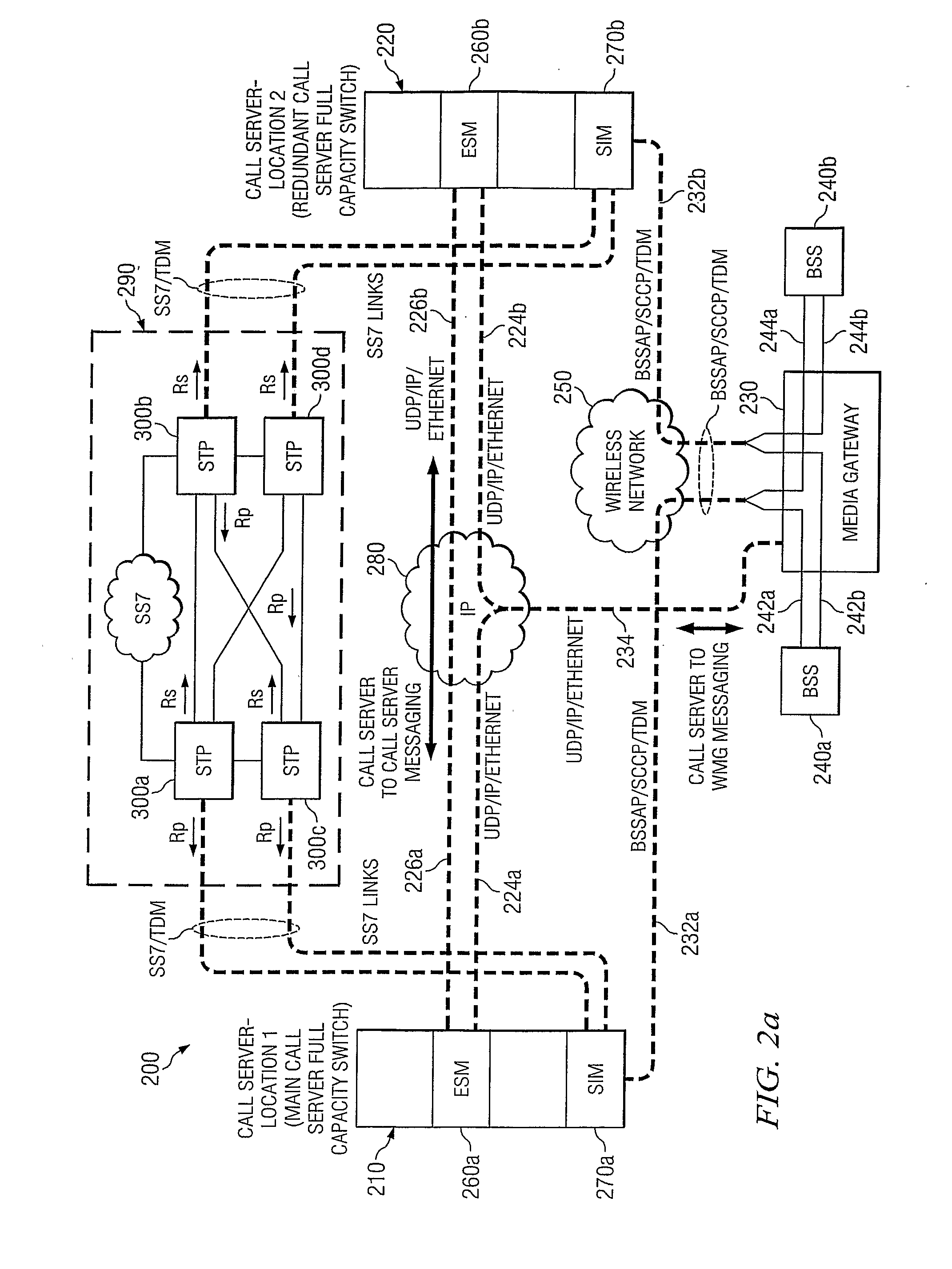 Method and system for providing availability and reliability for a telecommunication network entity