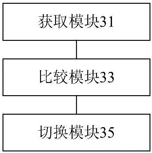 Control method and device and system of gear shift modes