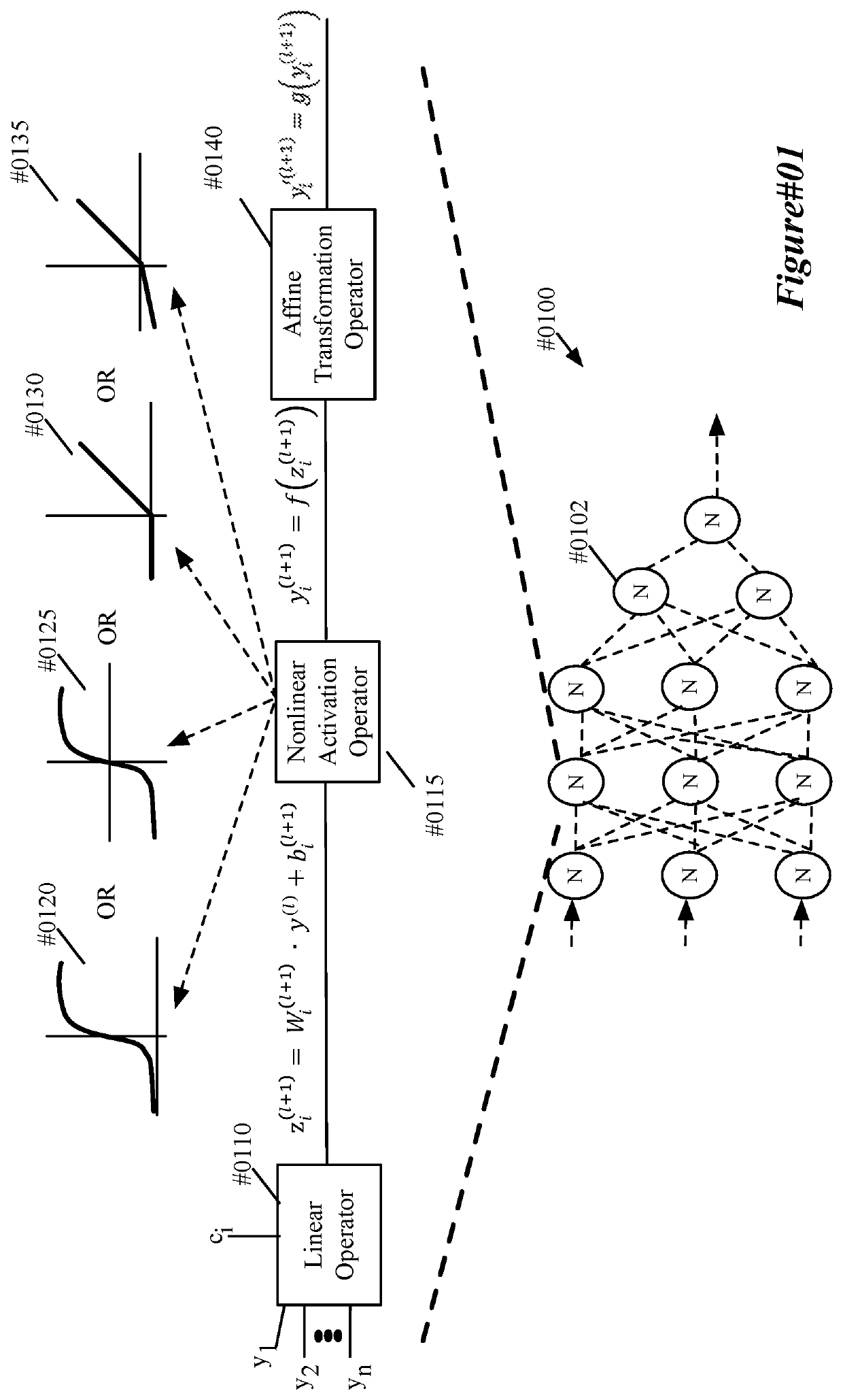 Quantizing neural networks using shifting and scaling