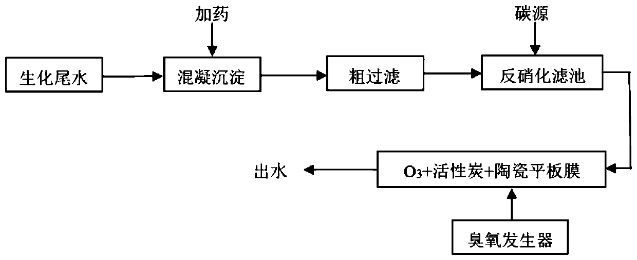 Sewage treatment process and device capable of achieving surface IV-class water discharge