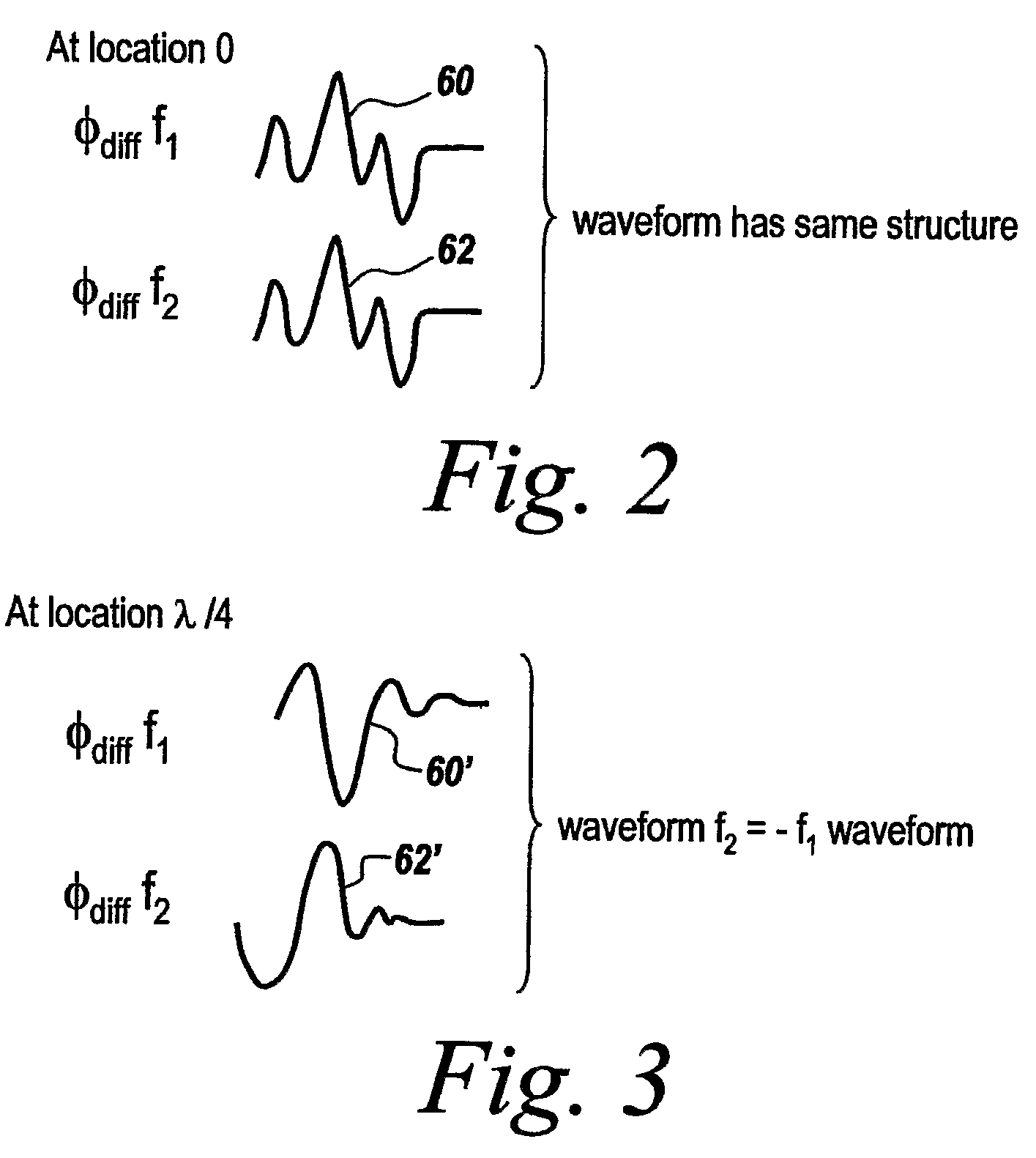 Multiple frequency through-the-wall motion detection and ranging using a difference-based estimation technique
