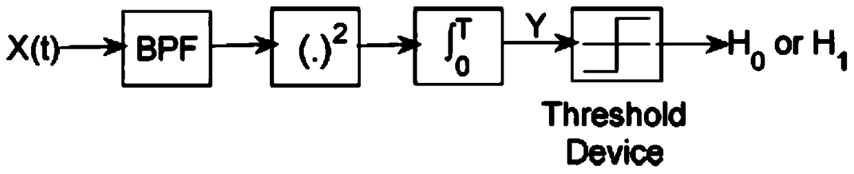 A Distributed Cooperative Spectrum Sensing Method in Cognitive Self-Organizing Networks