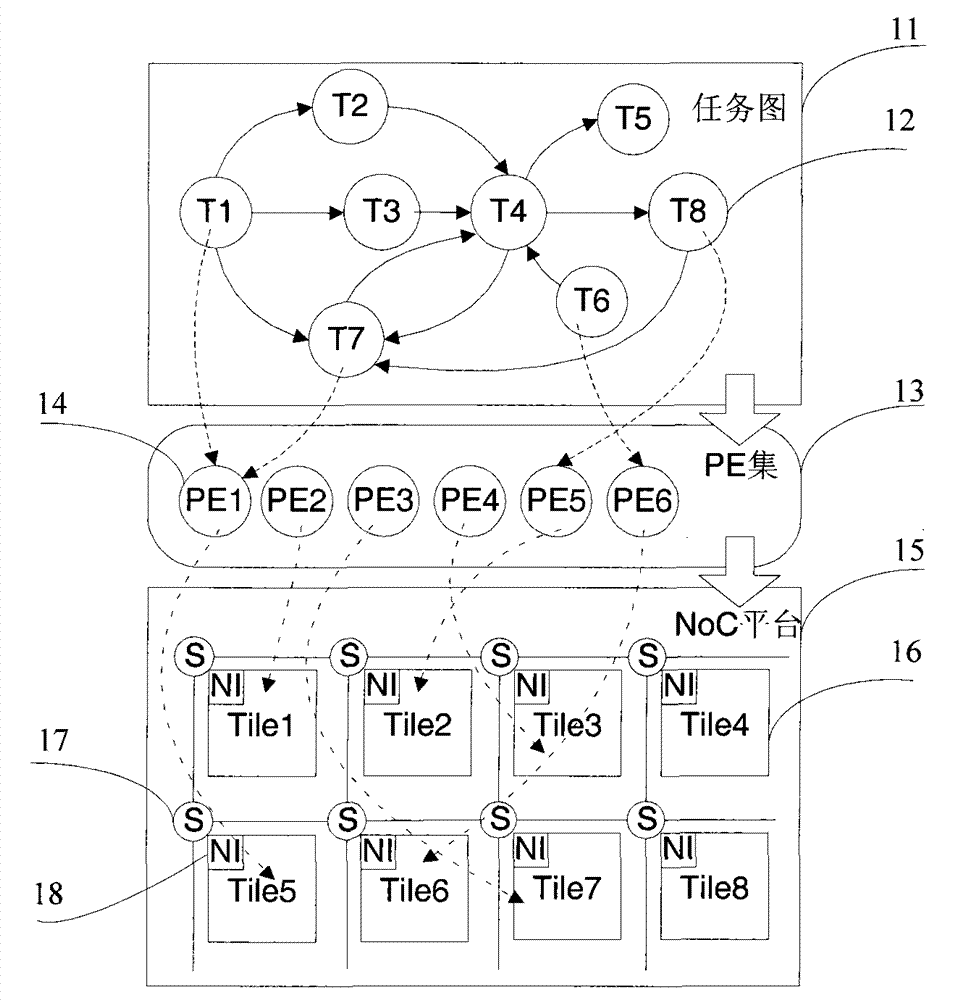 Chaotic discrete particle swarm optimization-based network on chip mapping method