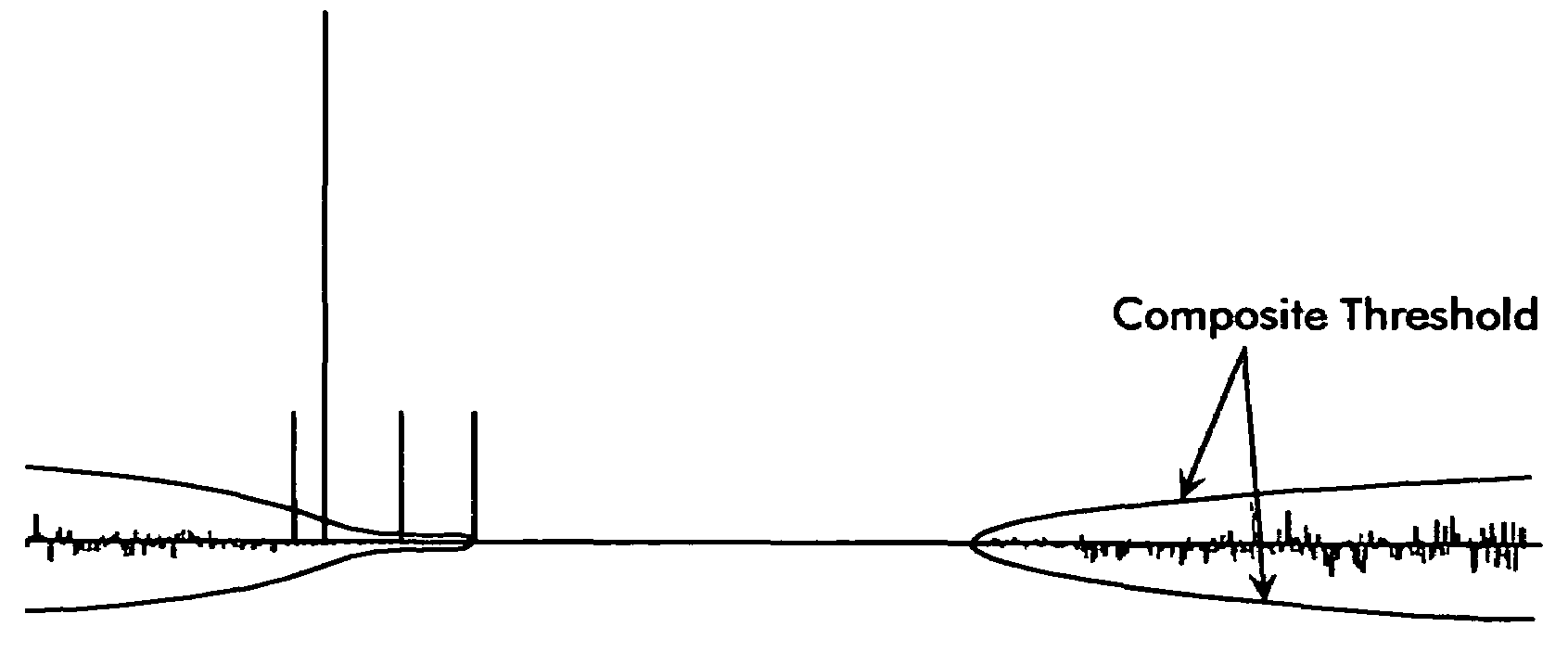 Adaptive thresholding algorithm for the noise due to unknown symbols in correlation based channel impulse response (CIR) estimate