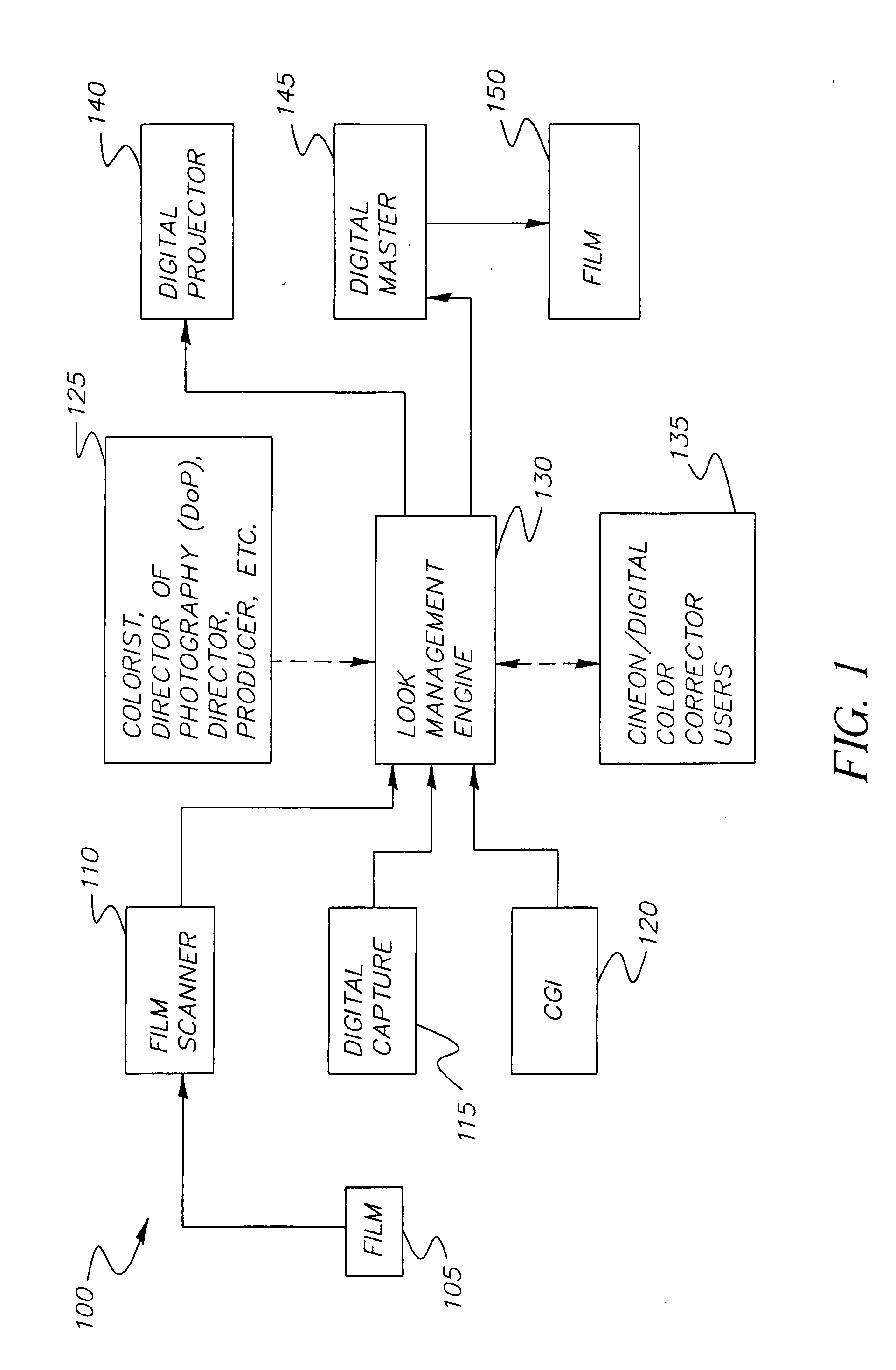 Method and system for preserving the creative intent within a motion picture production chain