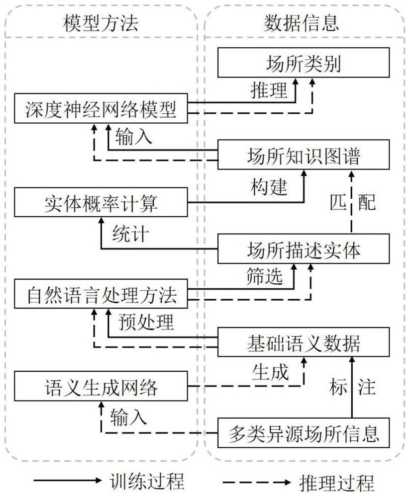 A Place Recognition Method Based on Knowledge Graph Reasoning